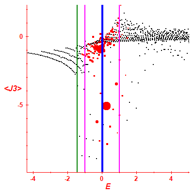 Peres lattice <J3>